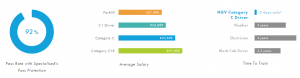 hgv training stats