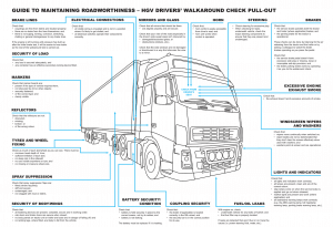 HGV Drivers’ Walk Around Checks