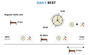 HGV drivers’ working hours - Daily Rest