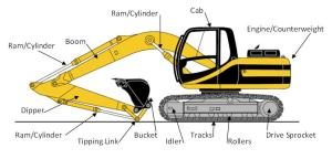 forklift 360 excavator design