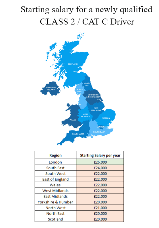 CAT C driver avg salary map UK